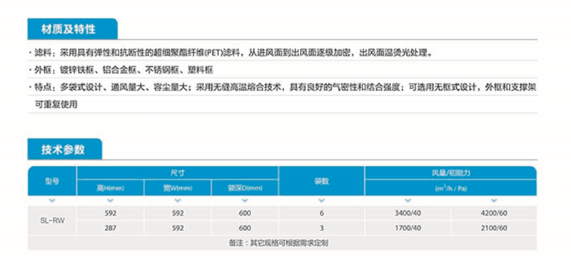 合成纖維中效袋式過濾器