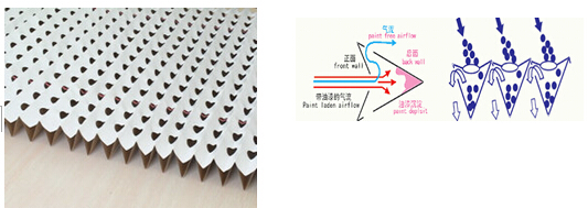 風(fēng)琴式油漆過(guò)濾紙（器）